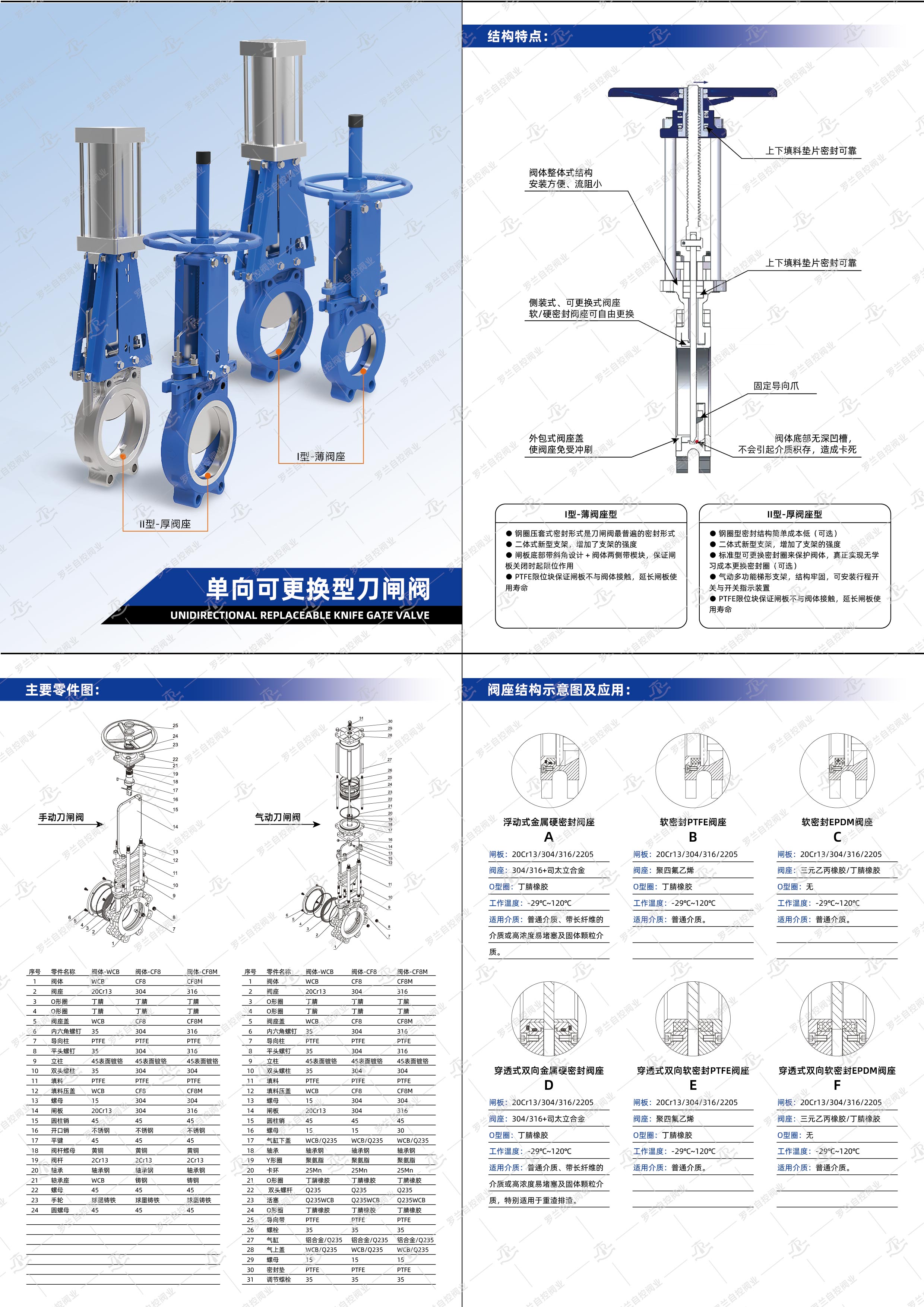 單向刀閘閥詳情頁(yè)_畫板 1.jpg